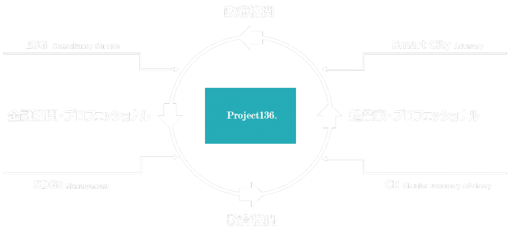 136slide1